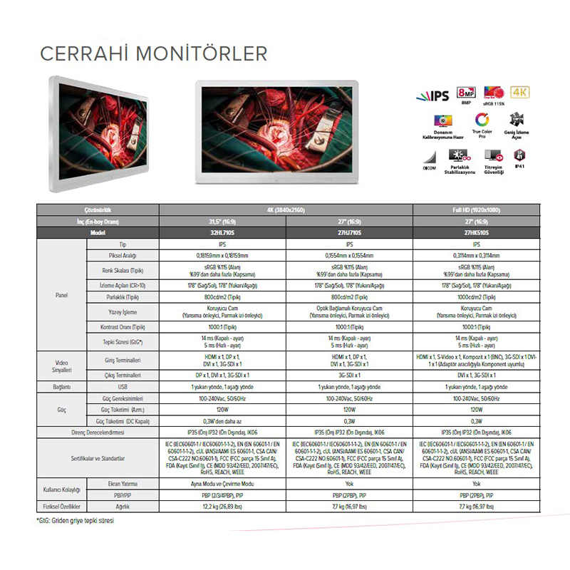 CERRAHİ MONITORLER