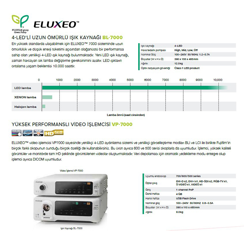 ELUXEO 7000 Serisi