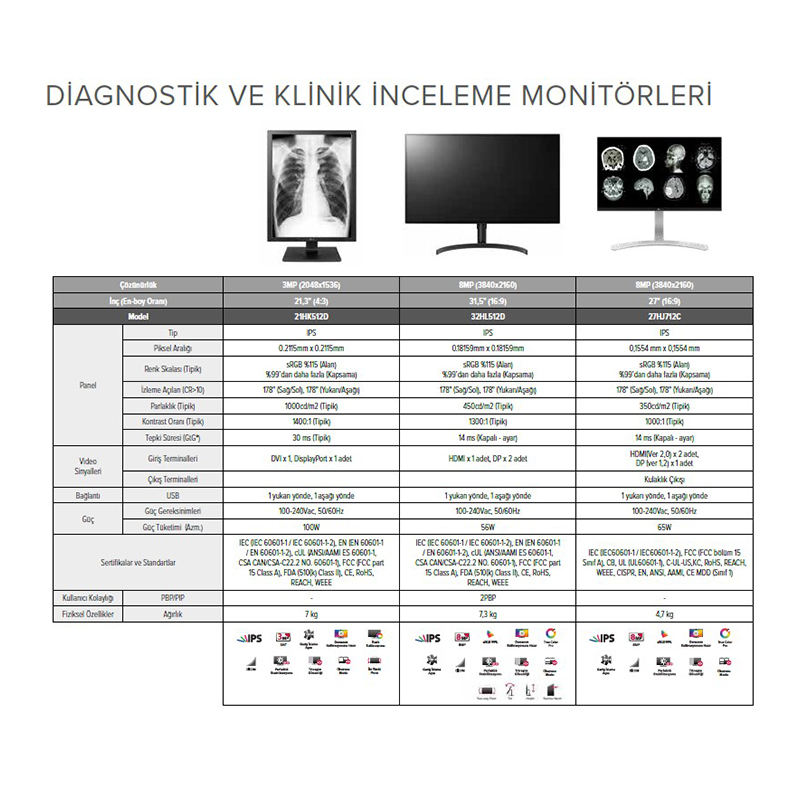 KLINIK INCELEME MONITORLERI